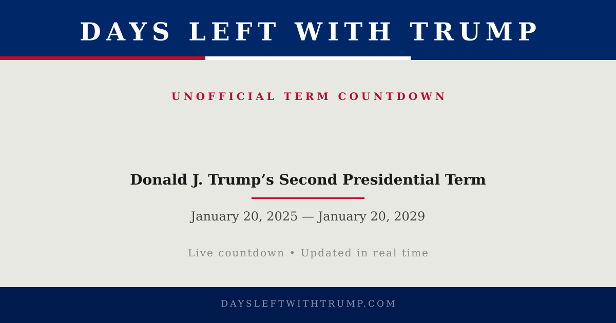 Days Left With Trump — Live Countdown to End of Second Term